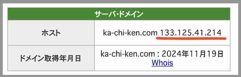 カチケンのIPアドレス